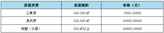 別墅裝修設(shè)計(jì)智能家居