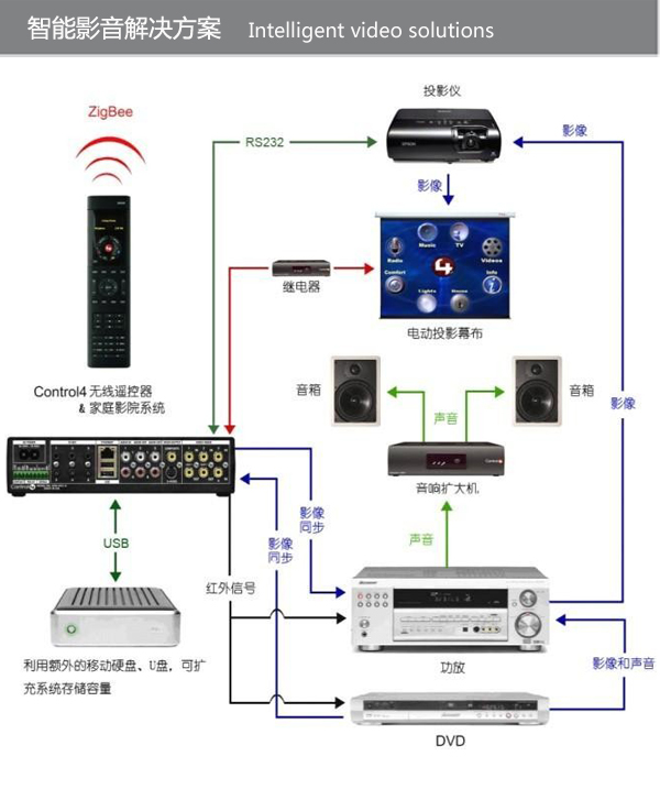智能影音 智能影音
